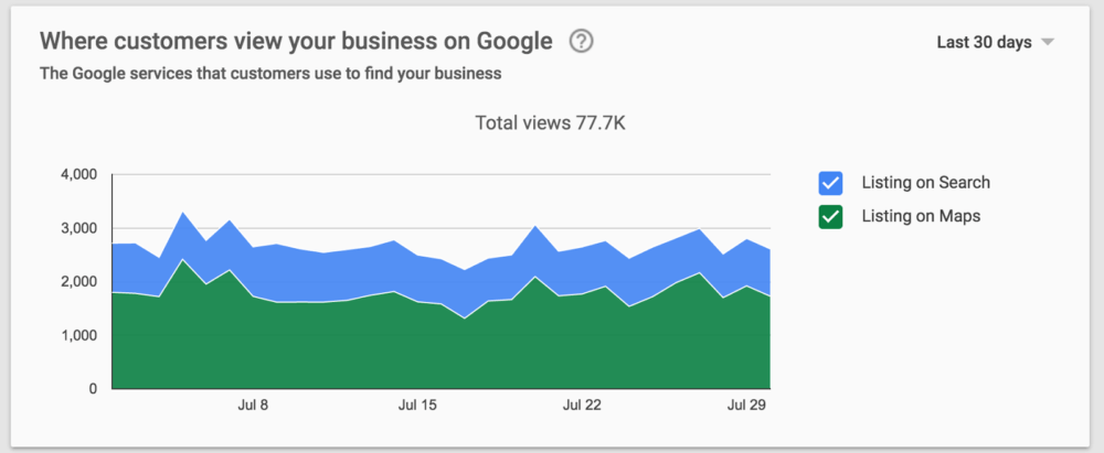 business-insights-section